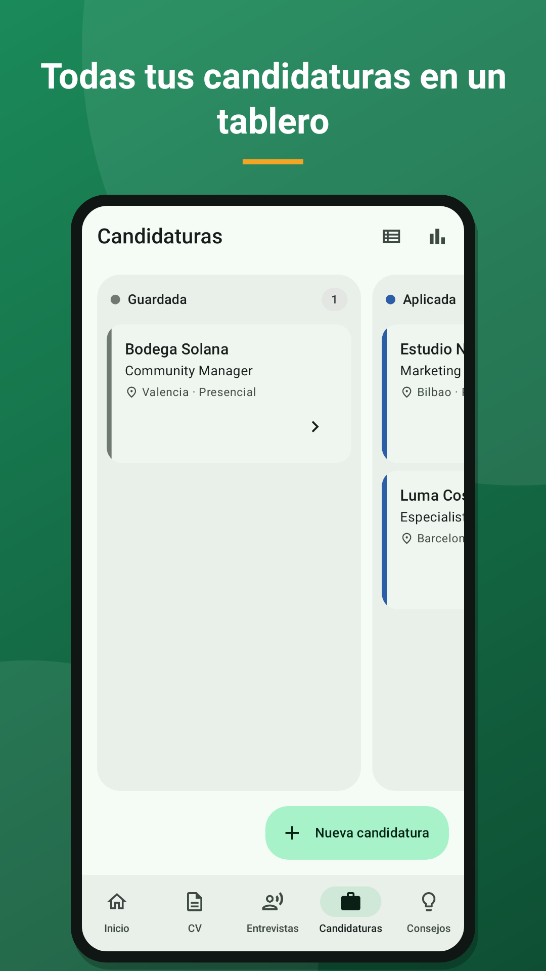 Tablero de candidaturas por fases